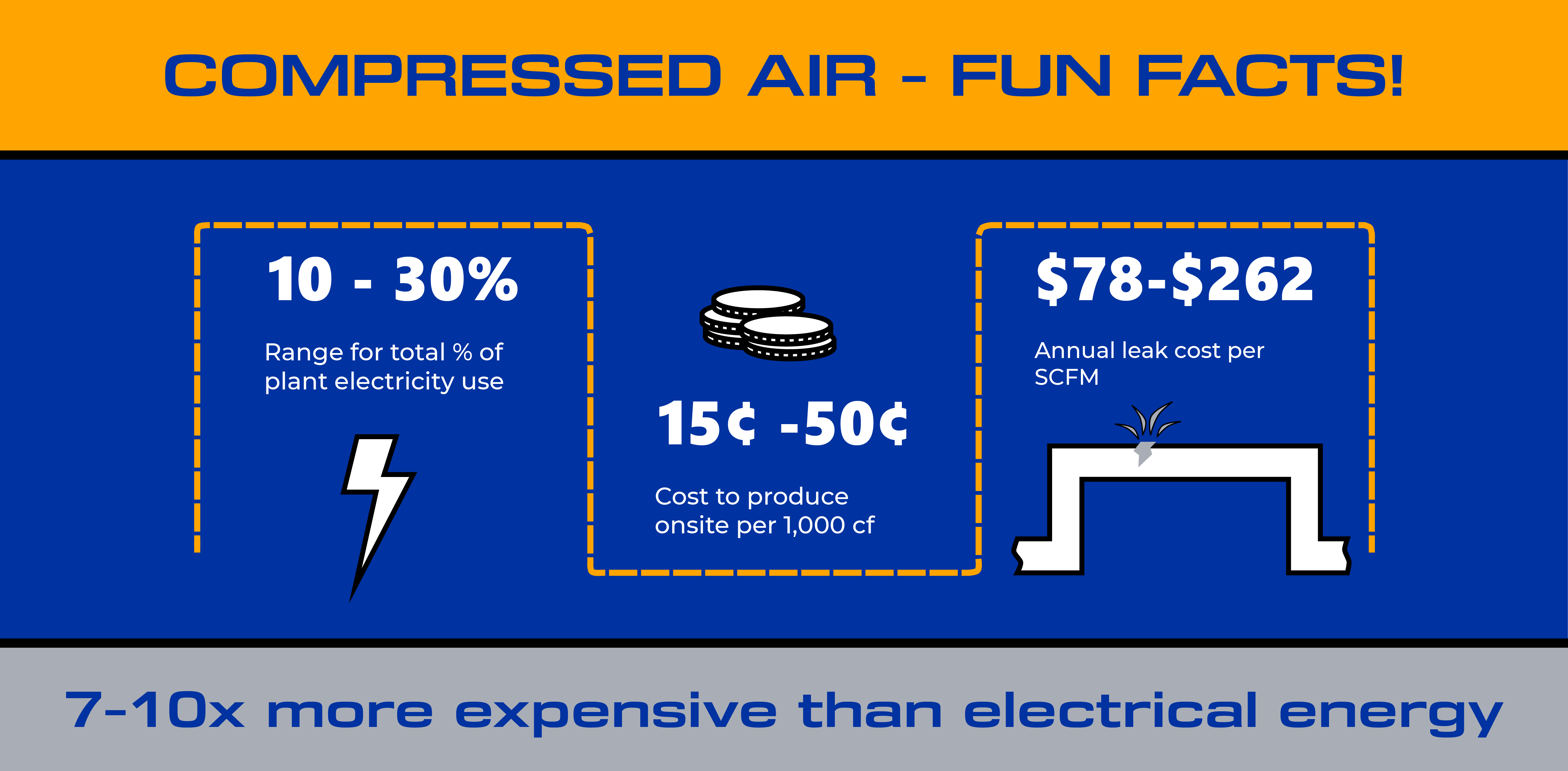 Fox Thermal Compressed Air Applications