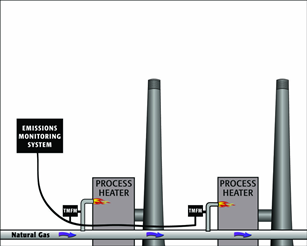 Emissions Monitoring System