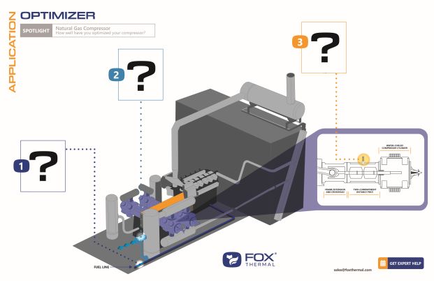 Gas Compressor Application Optimizer