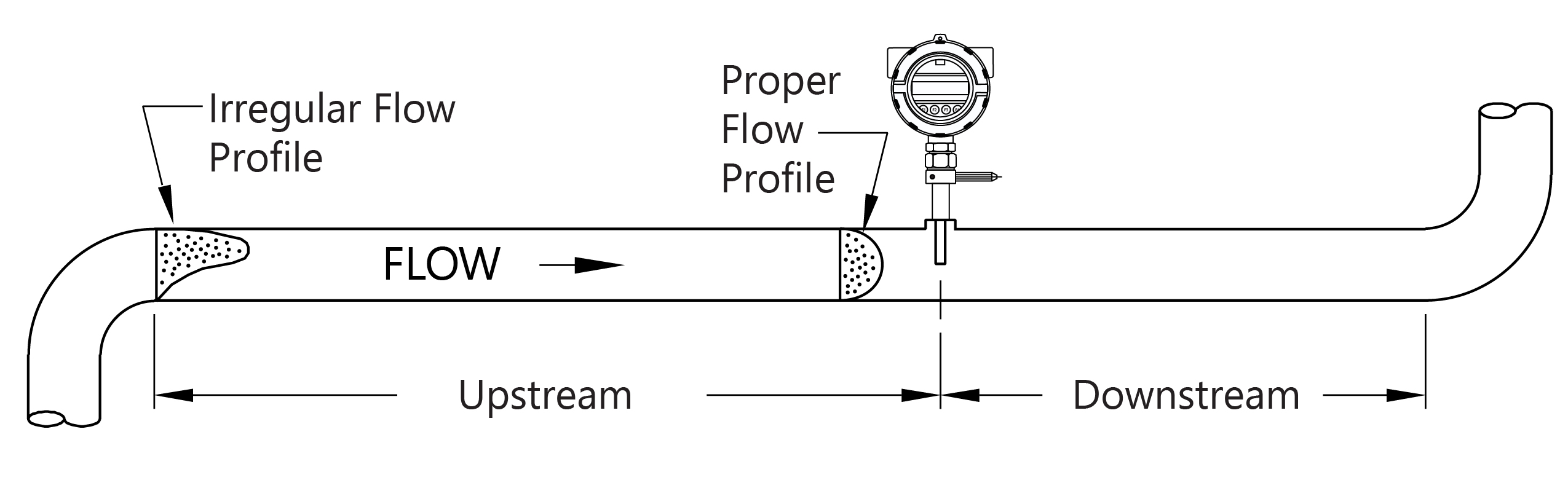 thermal flow meter straight pipe runs