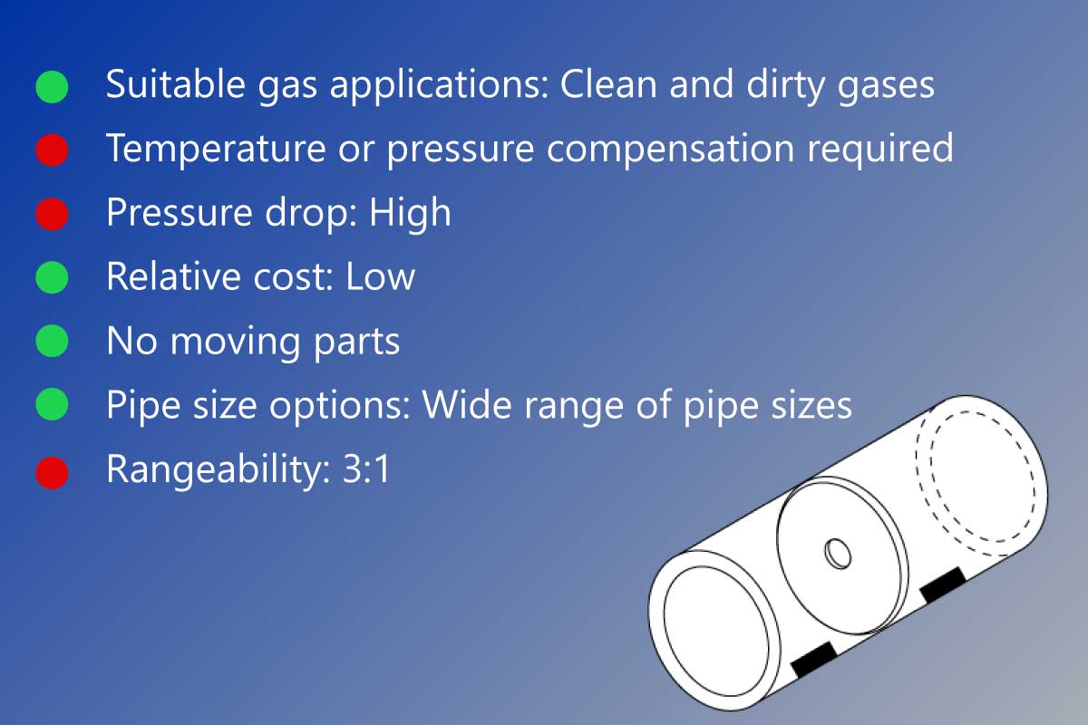 orifice flow meter