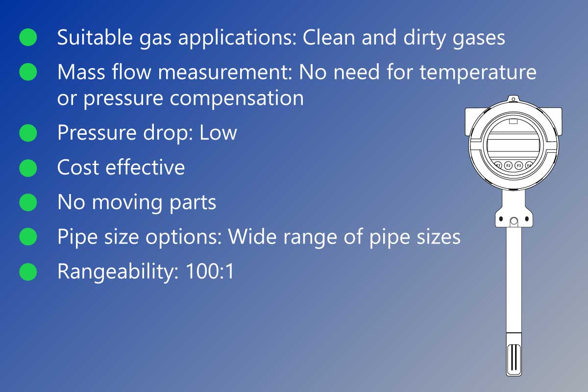 thermal mass flow meter