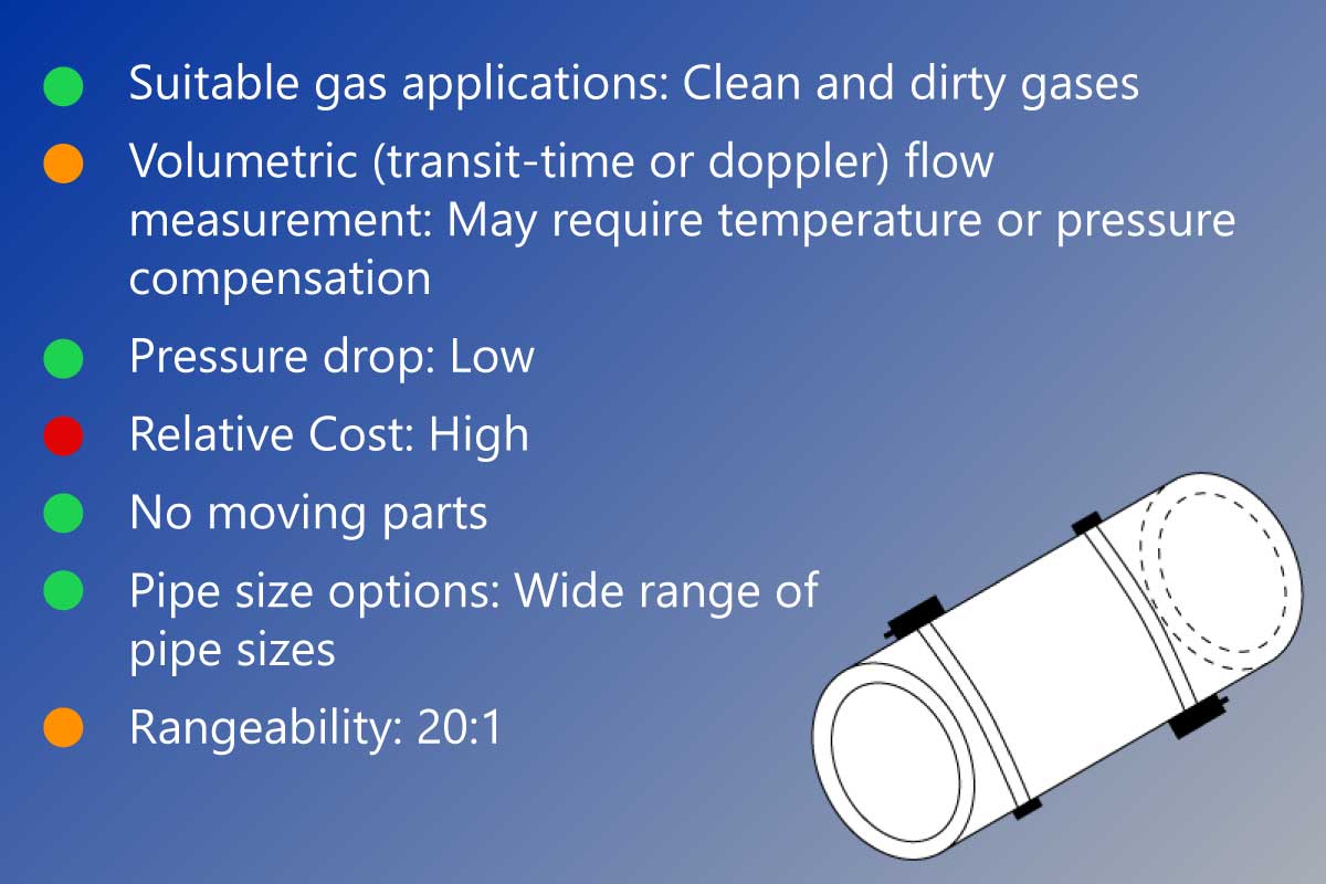 ultrasonic flow meter