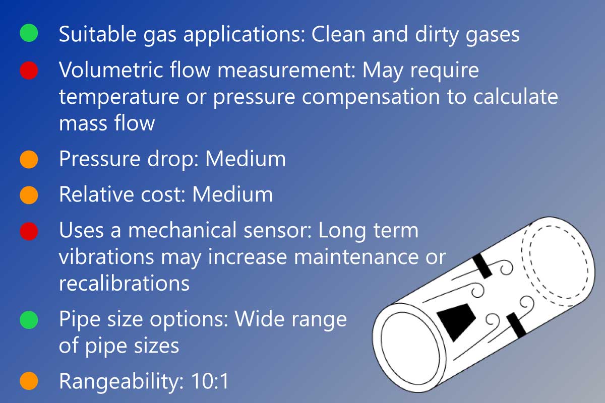 vortex flow meter