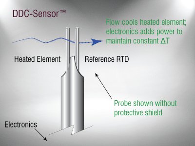 Fox Thermal 2nd Generation DDC Sensor