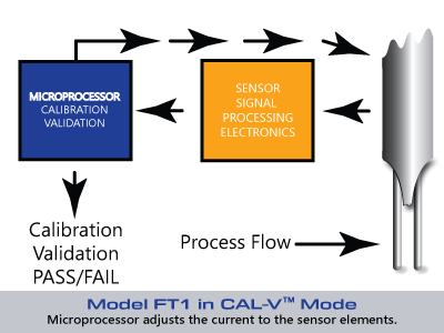 CAL-V™