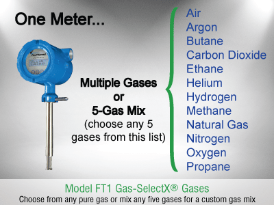 Gas-SelectX Gas Selection